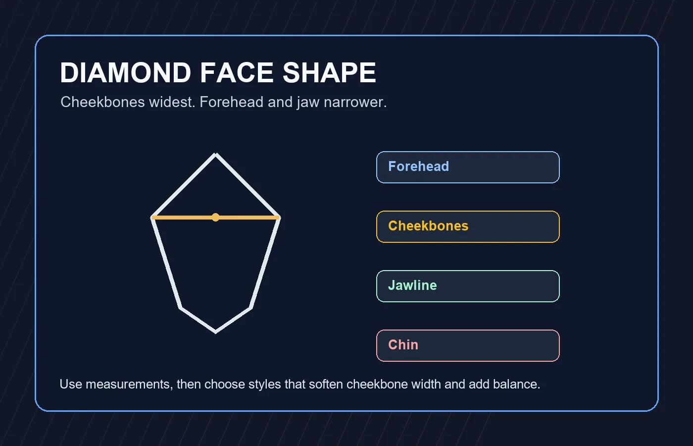 Illustration of a diamond face shape with cheekbones marked as the widest area