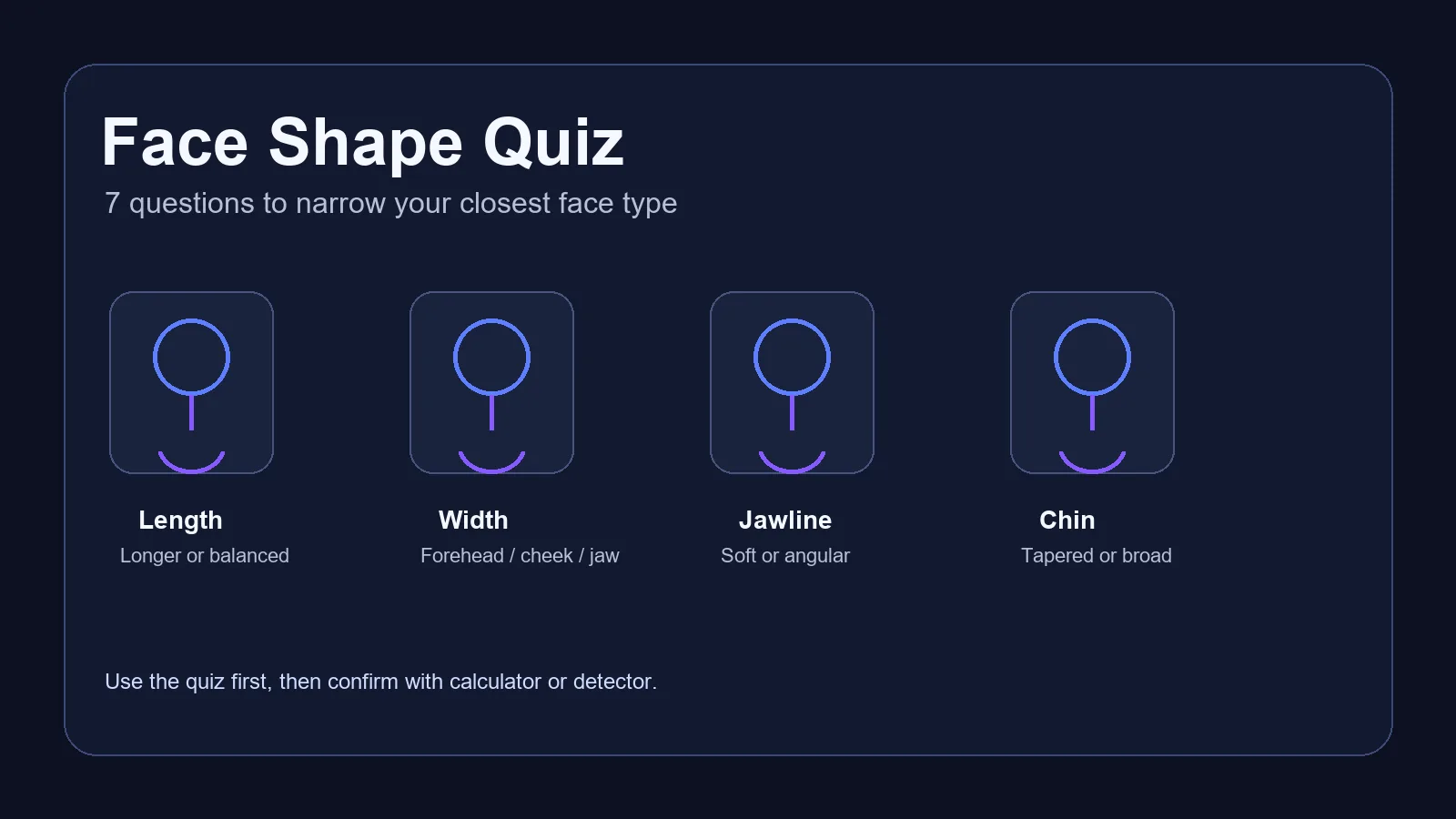 Face shape quiz guide showing how to compare forehead, cheekbones, jawline, and face length