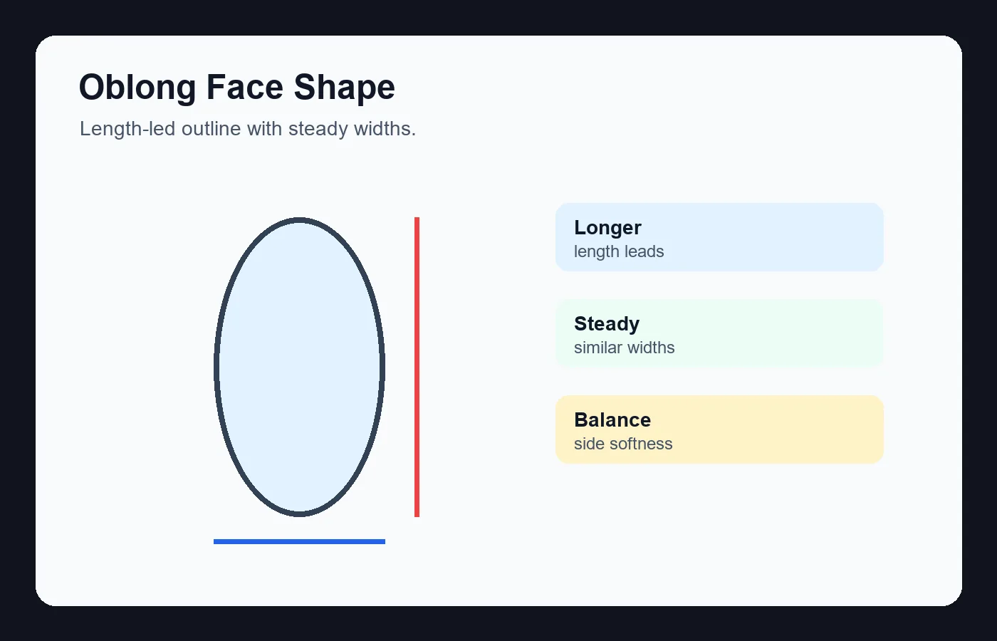 Editorial illustration showing an oblong face shape with length and width balance cues