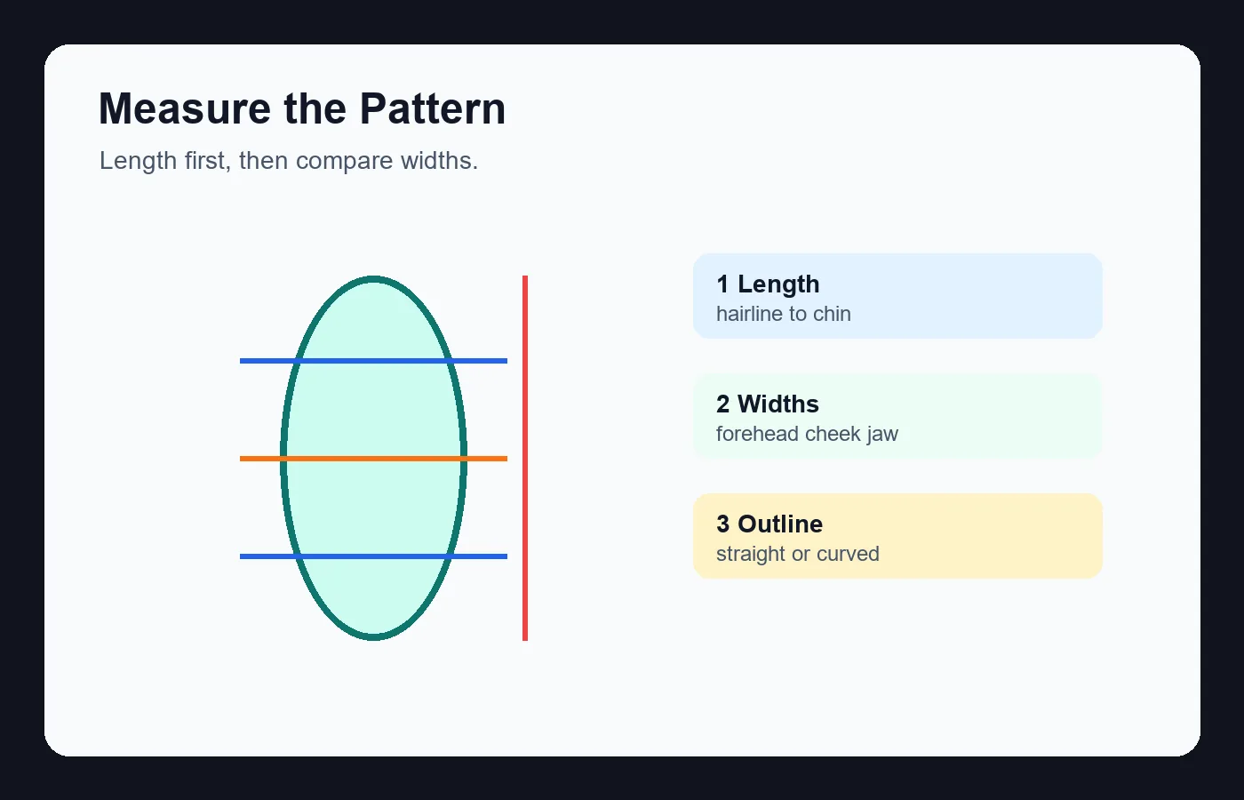 Oblong face shape measurement diagram with length and width markers
